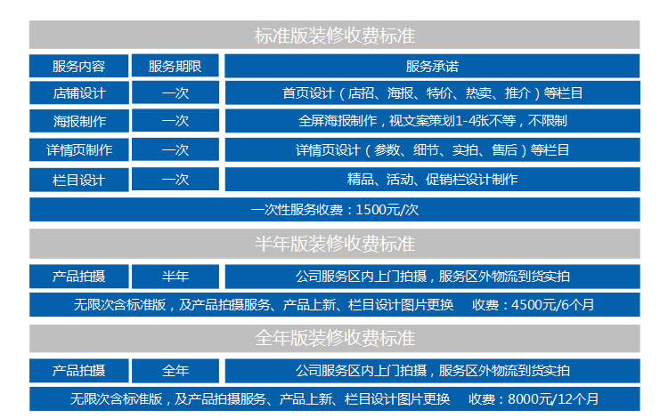 Myec！专业店铺装修，打造阿里旺铺视觉升级新标杆